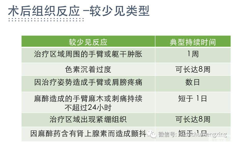 天气热了，尴尬的腋臭多汗症 图片-19