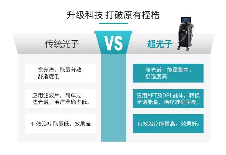 哪些嫩肤美白技术能让你拥抱少女初恋肌，开启春日变美攻略! 图片-5