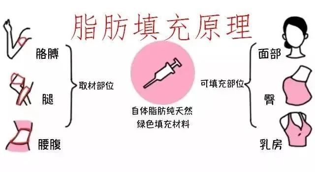 术后冷敷还是热敷?不看等于白做! 图片-1