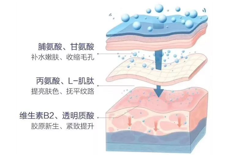 提问:改善颈纹只能靠yi美?看我1招制敌40+变20+! 图片-8