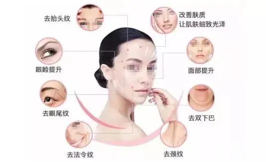超声刀:我不是微整形，我是高端保养品 图片-5