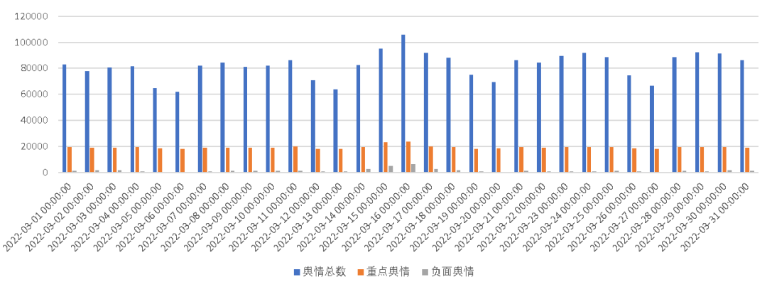 医疗美容网络舆情报告2022年第3期(总第18期) 图片-2