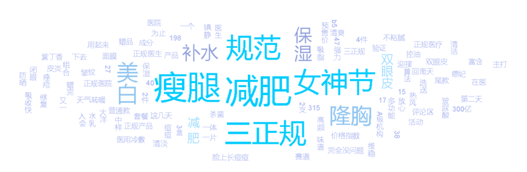 医疗美容网络舆情报告2022年第3期(总第18期) 图片-6