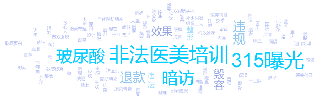医疗美容网络舆情报告2022年第3期(总第18期) 图片-7