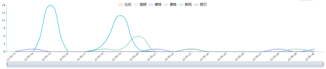 医疗美容网络舆情报告2022年第3期(总第18期) 图片-10