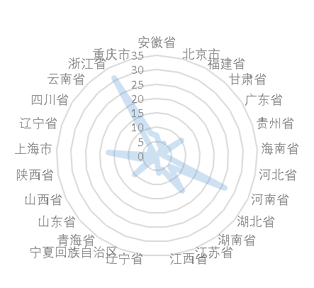 医疗美容网络舆情报告2022年第3期(总第18期) 图片-11