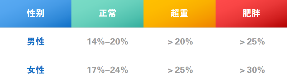 更年期腹部肥胖加重心理负担，这个方法甩掉“游泳圈”更直接 图片-4