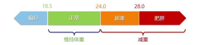 更年期腹部肥胖加重心理负担，这个方法甩掉“游泳圈”更直接 图片-3