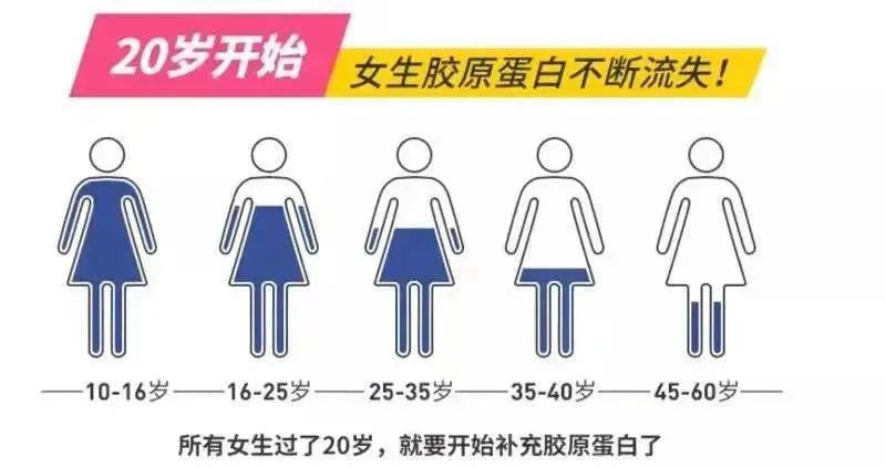 听说漂亮的女人都是 “胶生灌养” 的! 图片-2