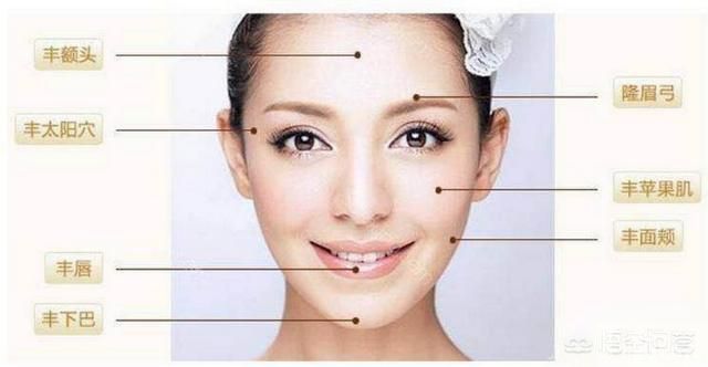 整形美容中的自体脂肪填充，到底是真的还是骗人的? 图片-4