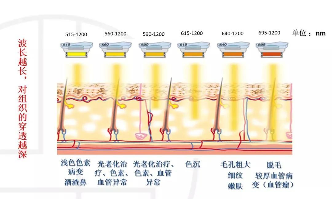 光子嫩肤只打了5分钟，我是不是亏了? 图片-11