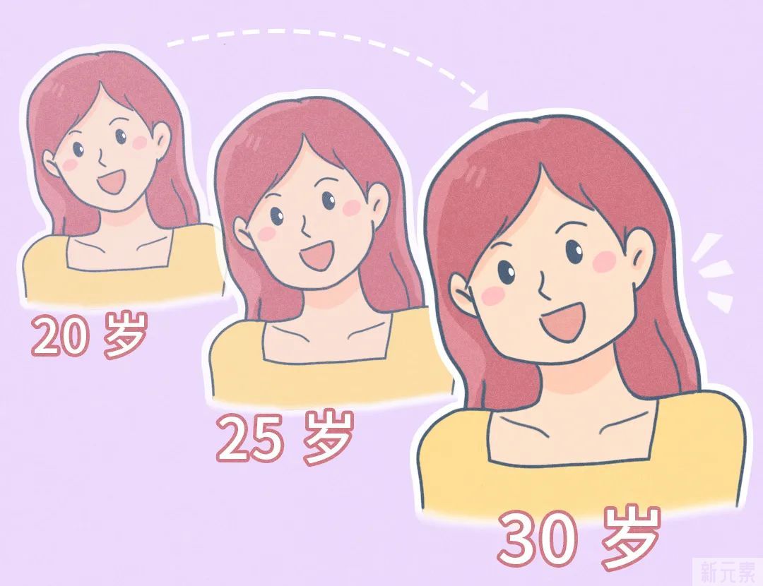 脸越来越大，可不全是因为胖! 图片-4