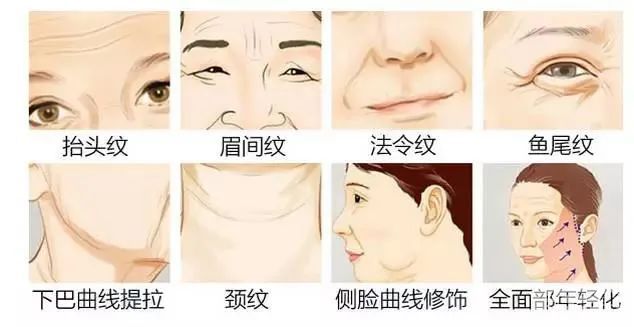 脸越来越大，可不全是因为胖! 图片-19