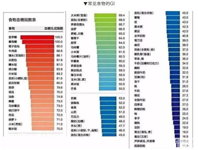 抗糖皮肤真的会好吗? 图片-3