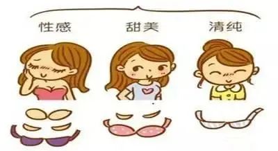 爆哭!原来胸部的形状还分这么多种? 图片-2