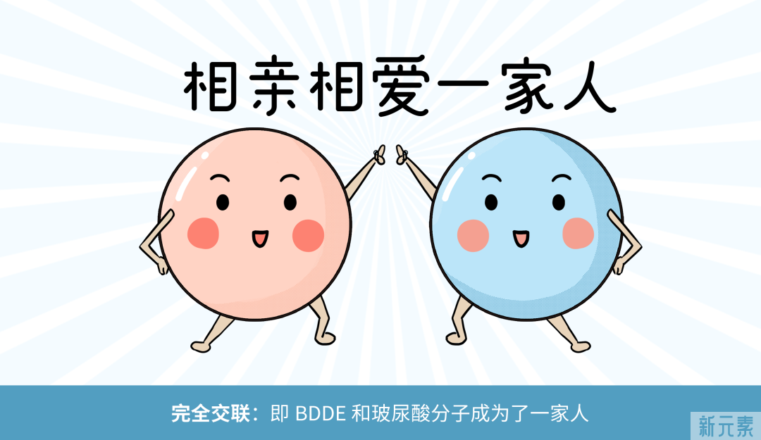 为什么你打玻尿酸比闺蜜的维持时间短? 图片-7