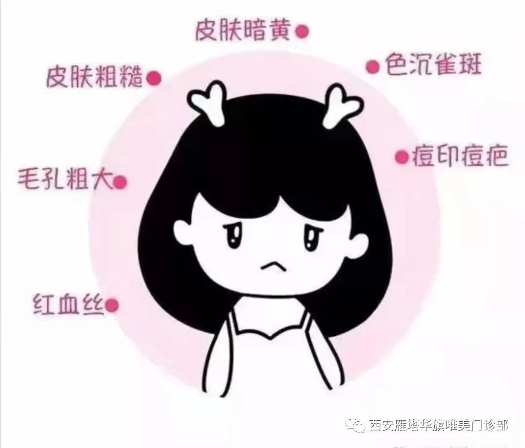 光子嫩肤常见问题解答? 图片-1