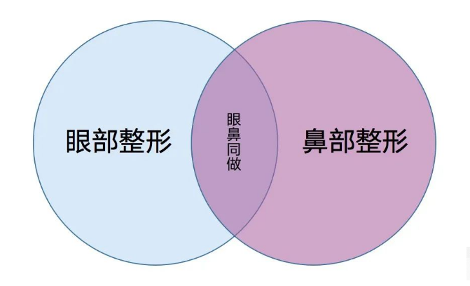 推荐你眼鼻一起做这3大理由， 图片-3