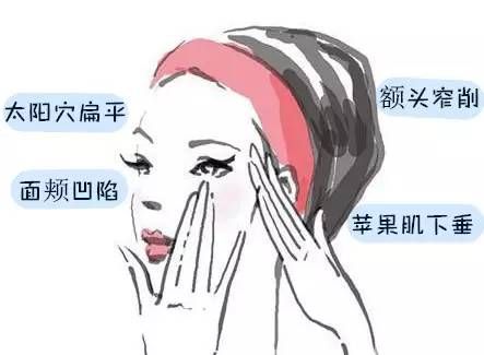自体脂肪填充丨为什么有的人填一次就行，有的人却要填两次? 图片-4
