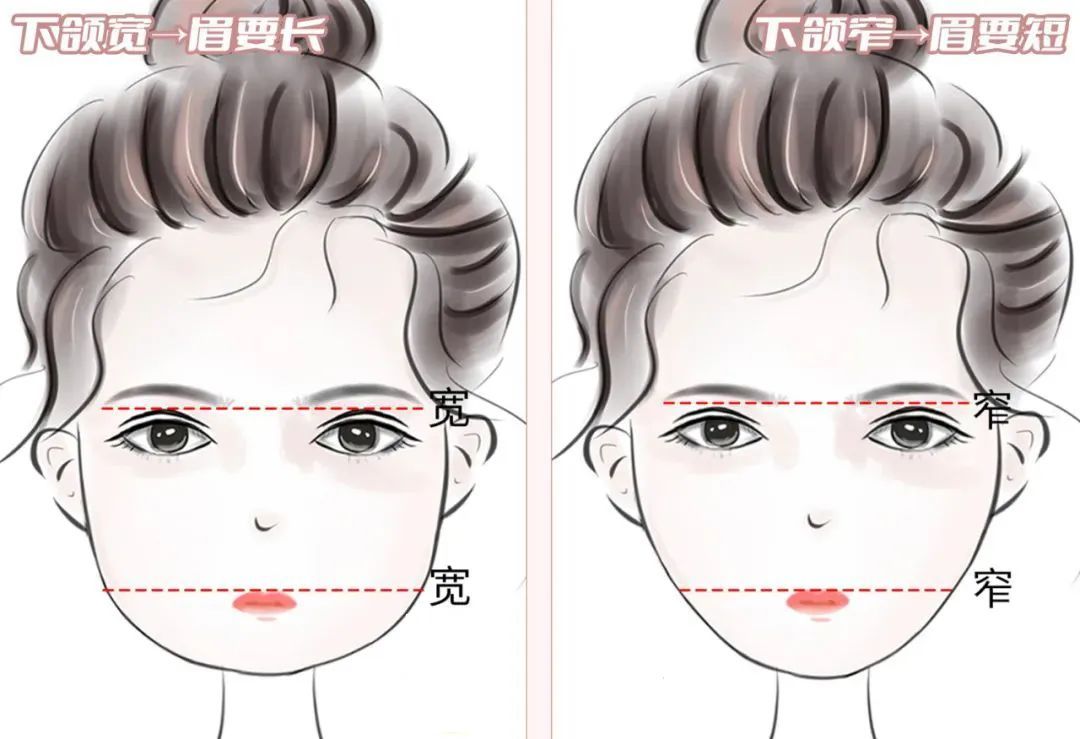 画眉干货丨高级气质感眉形设计全攻略，快进来学! 图片-7
