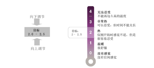 为什么我要求热玛吉能量打到8.0，医生不同意? 图片-6