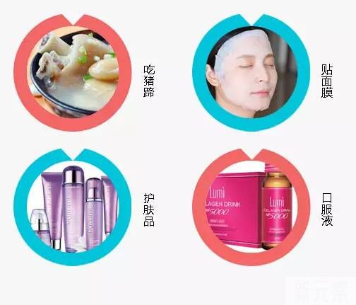 胶原蛋白能补回来吗?好像真的可以... 图片-5