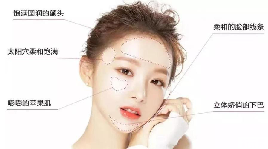 如何通过微调获得少女感? 图片-4