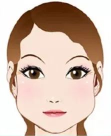 【医美小科普】瘦脸选择瘦脸针还是吸脂? 图片-3