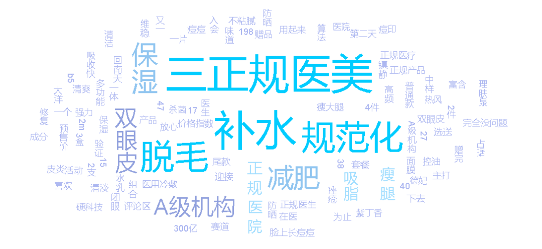 医疗美容网络舆情报告2022年第4期(总第19期) 图片-6