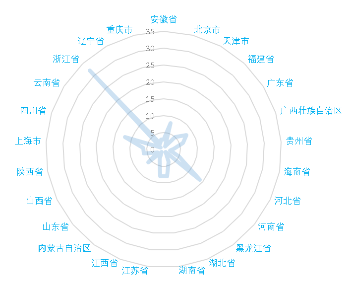 医疗美容网络舆情报告2022年第4期(总第19期) 图片-13