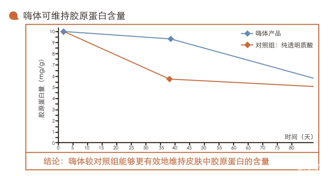 都说嗨体是颈纹克星，它的效果真的这么牛吗? 图片-6