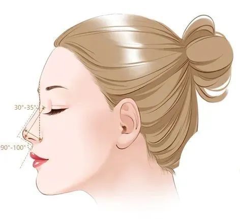 终于扒到隆鼻秘诀!快看看如何拥有自然款的“妈生鼻”? 图片-14