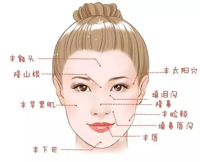 教你如何从类型、品牌、价格选择玻尿酸! 图片-5