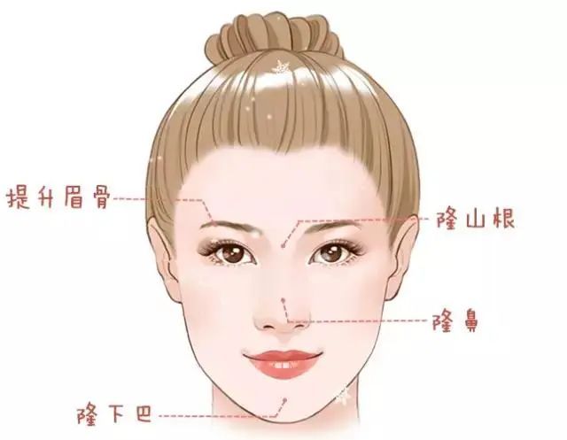 教你如何从类型、品牌、价格选择玻尿酸! 图片-4