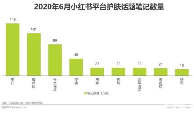 敏感肌必看指南(建议收藏) 图片-2