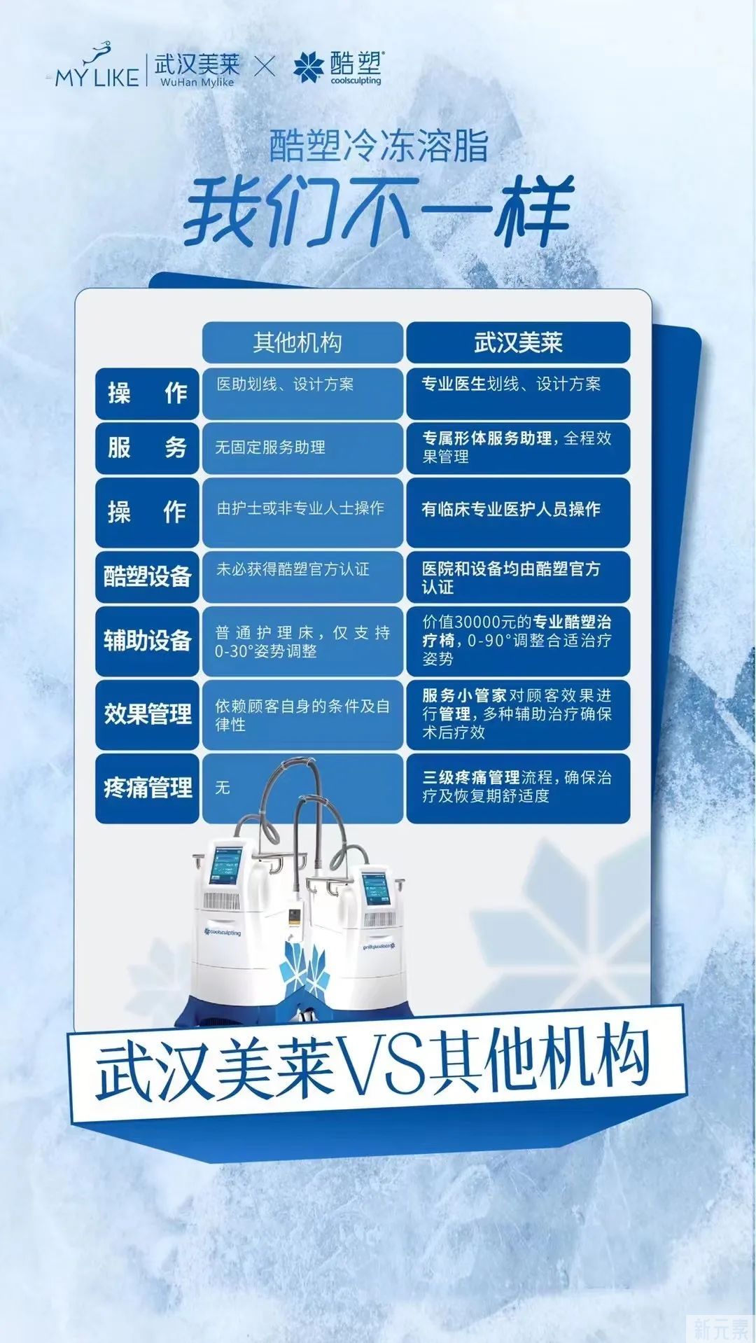 学术动态 | 武汉美莱优秀医师受邀参加“酷塑大学”学术会议 图片-6