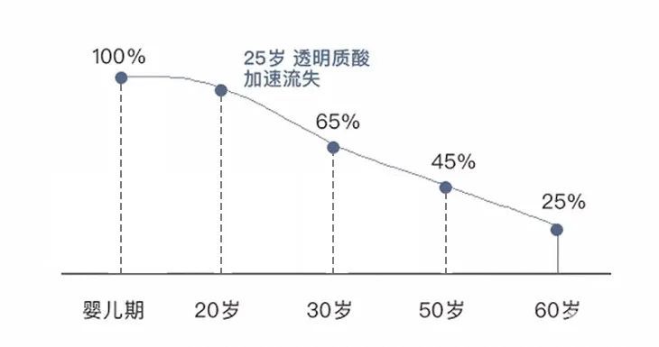 年入500w的选美冠军都在喝的玻尿酸要不要跟风?! 图片-8