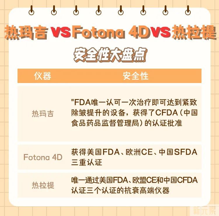 我们找了100+人实测热玛吉/Fotona 4D/热拉提...谁更好? 图片-6