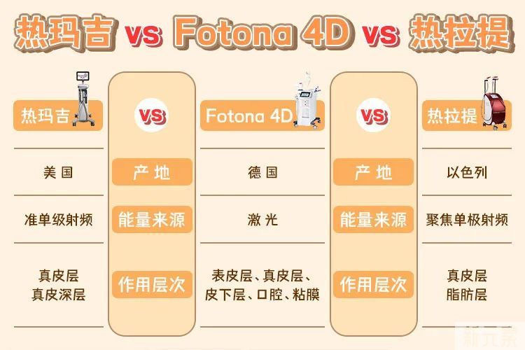我们找了100+人实测热玛吉/Fotona 4D/热拉提...谁更好? 图片-5