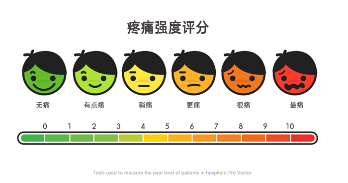 ​植发术后恢复时还会疼吗? 图片-4