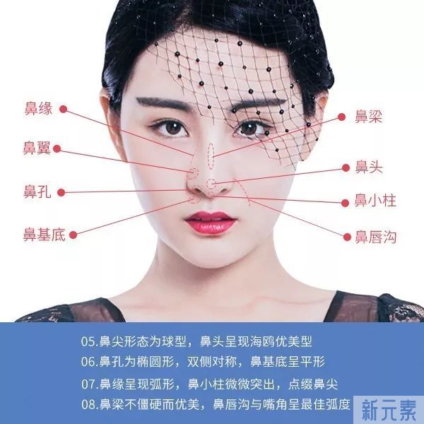 隆鼻和鼻综合有什么区别，哪种更适合我? 图片-8