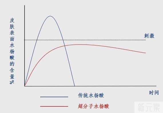 超分子水杨酸是如何治疗痤疮痘印的? 图片-4