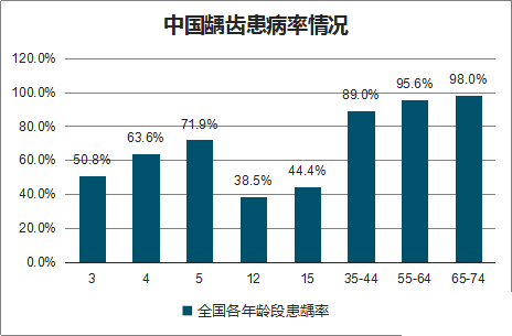 【科普】需家长重视的儿牙黄金保护周期 图片-4