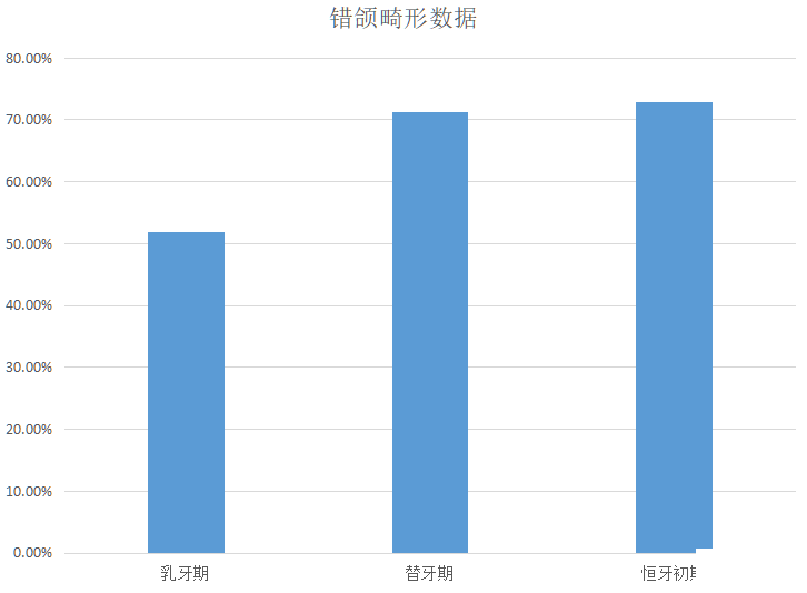 【科普】需家长重视的儿牙黄金保护周期 图片-2