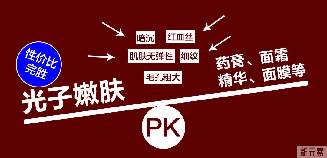 不同年龄段做光子嫩肤应该怎么选? 图片-4