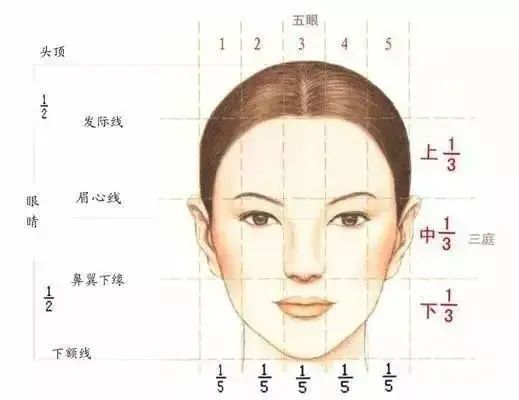割双眼皮前，你需要做好这些攻略 图片-1