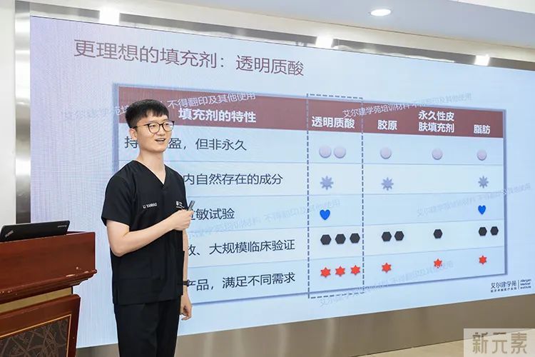 2022年度乔雅登®注射医师培训圆满落幕! 图片-3