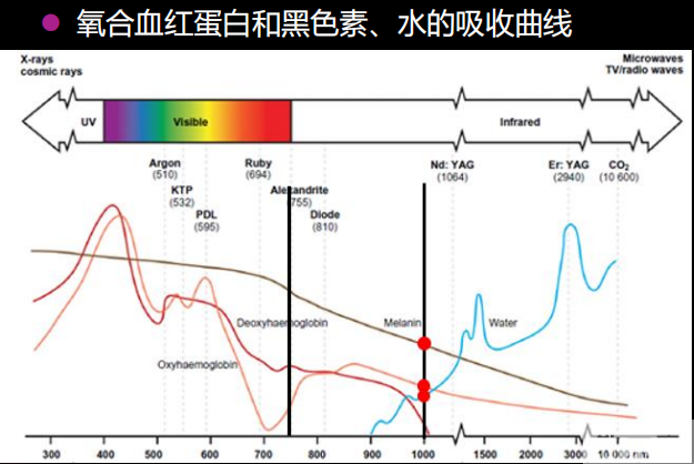 5D胶原光、5G Max、Fotona 4D哪个敢pk热玛吉?答案来了 图片-2