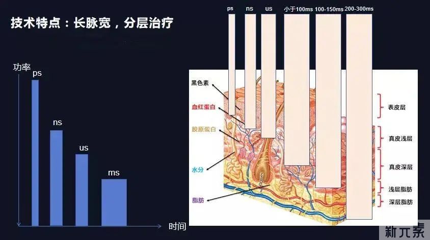 5D胶原光、5G Max、Fotona 4D哪个敢pk热玛吉?答案来了 图片-3