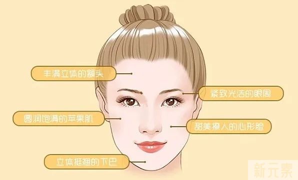 填充只知道玻尿酸?伊妍仕了解一下 图片-3